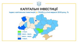 КАПІТАЛЬНІ ІНВЕСТИЦІЇ
Індекс капітальних інвестицій (▲116,4%) у січні-вересні 2016 року, %
> 175,0%
< 100,0%
100,0% - 130,0%
130,0% - 160,0%
 