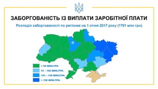 ЗАБОРГОВАНІСТЬ ІЗ ВИПЛАТИ ЗАРОБІТНОЇ ПЛАТИ
Розподіл заборгованості по регіонах на 1 січня 2017 року (1791 млн грн)
< 50 МЛН.ГРН
> 150 МЛН.ГРН.
101 – 150 МЛН.ГРН.
51 – 100 МЛН.ГРН.
 