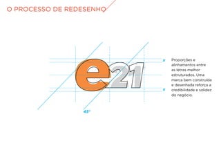 O PROCESSO DE REDESENHO
45º
x
x
Proporções e
alinhamentos entre
as letras melhor
estruturados. Uma
marca bem construída
e desenhada reforça a
credibilidade e solidez
do negócio.
 