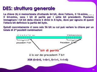La chiave (k) è memorizzata sfruttando 64 bit, dove l'ottavo, il 16-esimo, ... , il 64-esimo, sono i bit di parità per i sette bit precedenti. Possiamo immaginare i 64 bit della chiave k divisi in 8 byte, dove per ognuno di questi l'ottavo bit definisce la parità del byte. Quindi concretamente ci sono solo 56 bit su cui può variare la chiave per un totale di 2 56  possibili combinazioni XOR (0+0=0, 1+0=1, 0+1=1, 1+1=0) DES: struttura generale   