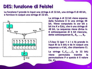 DES: funzione di Feistel   La funzione f prende in input una stringa A di 32 bit, una stringa K di 48 bit, e fornisce in output una stringa di 32 bit.   La stringa A di 32 bit viene espansa dalla funzione E in una stringa 48 bit. Viene computato lo xor bit a bit tra K e E(A), che è una stringa di 48 bit. La sequenza viene divisa in 8 sottosequenze di 6 bit ciascuna, dette sottosequenze B 1 , B 2 , ..., B 8 .  L'S-box Si (per 1    i    8) prende in input Bi (a 6 bit) e da in output una sequenza a 4 bit, che chiamiamo Ci.  La stringa C 1 ,C 2 ,...,C 8  (a 32 bit) viene permutata tramite la permutazione P e questo è il valore f(A, K).   K 