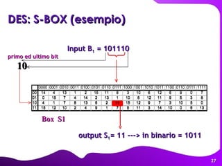 Box  S1 Input B 1  = 101110 10 primo ed ultimo bit output S 1 = 11 ---> in binario = 1011 DES: S-BOX (esempio)  