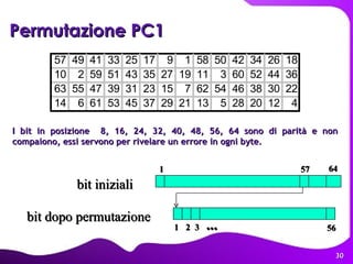 Permutazione PC1   1 2 1 64 bit iniziali bit dopo permutazione 56 57 3 ... I bit in posizione  8, 16, 24, 32, 40, 48, 56, 64 sono di parità e non compaiono, essi servono per rivelare un errore in ogni byte.   