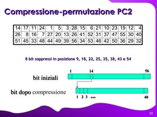 Compressione-permutazione PC2   1 2 1 56 bit iniziali bit dopo  compressione   8 bit soppressi in posizione 9, 18, 22, 25, 35, 38, 43 e 54   48 14 3 ... 