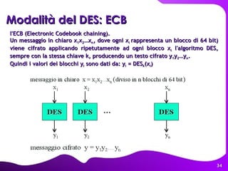 l'ECB (Electronic Codebook chaining).  Un messaggio in chiaro x 1 x 2 …x n , dove ogni x i  rappresenta un blocco di 64 bit) viene cifrato applicando ripetutamente ad ogni blocco x i  l'algoritmo DES, sempre con la stessa chiave k, producendo un testo cifrato y 1 y 2 …y n . Quindi i valori dei blocchi y i  sono dati da: y i  = DES k (x i )   Modalità del DES: ECB 