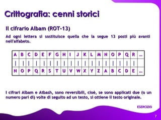 Il cifrario Albam (ROT-13) Ad ogni lettera si sostituisce quella che la segue 13 posti più avanti nell'alfabeto. I cifrari Albam e Atbash, sono reversibili, cioè, se sono applicati due (o un numero pari di) volte di seguito ad un testo, si ottiene il testo originale. Crittografia: cenni storici ESERCIZIO A B C D E F G H I J K L M N O P Q R … | |  |  | |  | | | | | | | | | | | | | N O P Q R S T U V W X Y Z A B C D E … 