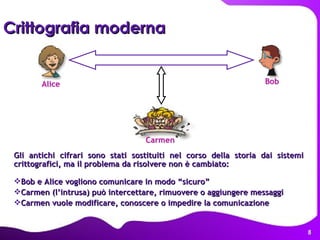 Crittografia moderna   Gli antichi cifrari sono stati sostituiti nel corso della storia dai sistemi crittografici, ma il problema da risolvere non è cambiato:  Bob e Alice vogliono comunicare in modo “sicuro” Carmen (l’intrusa) può intercettare, rimuovere o aggiungere messaggi Carmen vuole modificare, conoscere o impedire la comunicazione  
