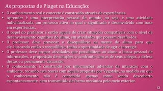 As propostas de Piaget na Educação:
• O conhecimento real e concreto é construído através de experiências.
• Aprender é uma interpretação pessoal do mundo, ou seja, é uma atividade
individualizada, um processo ativo no qual o significado é desenvolvido com base
em experiências.
• O papel do professor é então aquele de criar situações compatíveis com o nível de
desenvolvimento cognitivo do aluno, em atividades que possam desafia-los.
• O professor deve provocar o desequilíbrio na mente do aluno para que
ele, buscando então o reequilíbrio, tenha a oportunidade de agir e interagir.
• O professor deve propor atividades que possibilitem ao aluno a busca pessoal de
informações, a proposição de soluções, o confronto com as de seus colegas, a defesa
destas e a permanente discussão.
• O conhecimento é construído por informações advindas da interação com o
ambiente, tocando esta teoria com aquela proposta por Vygotsky, na medida em que
o conhecimento não é concebido apenas como sendo descoberto
espontaneamente, nem transmitido de forma mecânica pelo meio exterior.
13

 