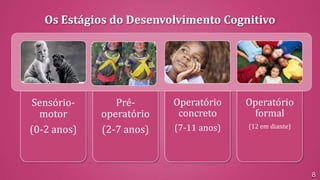 Os Estágios do Desenvolvimento Cognitivo

Sensóriomotor
(0-2 anos)

Préoperatório
(2-7 anos)

Operatório
concreto

Operatório
formal

(7-11 anos)

(12 em diante)

8

 
