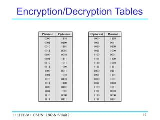Des | PPT