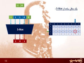 13
76543210S
443125170
017412311
452726212
606240173
00111
101
1 0
01
011
5
 