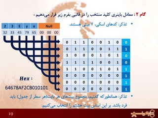 19
2 3 E y e
32 33 45 79 65
Null
00 00 00
0 1 1 0 0 1 1
0 1 1 0 0 1 0
1 0 0 0 1 0 1
1 1 1 1 0 0 1
1 1 0 0 1 0 1
0 0 0 0 0 0 0
0 0 0 0 0 0 0
0 0 0 0 0 0 0
0
1
0
0
1
1
1
1
 