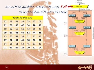 20
Parity-bit drop table
09172533414957
18263442505801
27354351590210
36445260031119
15233139475563
22303846546207
29374553610614
04122028051321
 
