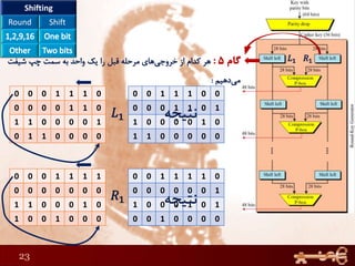 23
0 0 0 1 1 1 0
0 0 0 0 1 1 0
1 1 0 0 0 0 1
0 1 1 0 0 0 0
0 0 0 1 1 1 1
0 0 0 0 0 0 0
1 1 0 0 0 1 0
1 0 0 1 0 0 0
Shifting
ShiftRound
0 0 1 1 1 0 0
0 0 0 1 1 0 1
1 0 0 0 0 1 0
1 1 0 0 0 0 0
0 0 1 1 1 1 0
0 0 0 0 0 0 1
1 0 0 0 1 0 1
0 0 1 0 0 0 0
 