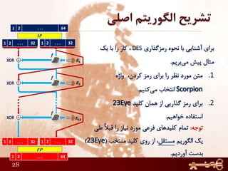 28
1 2 . . . 64
1 2 . . . 321 2 . . . 32
1 2 . . . 321 2 . . . 32
1 2 . . . 64
IP
FP
 