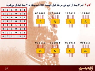 36
0 0 1 0 0 1
1 0 1 0 0 1
1 1 0 0 1 1
1 1 1 0 0 1
0 0 0 1 1 0
0 0 1 0 1 1
0 0 1 0 1 1
0 0 1 1 1 1
0 0 1 0 0 1 1 0 1 0 0 1 1 1 0 0 1 1 1 1 1 0 0 1
0 0 0 1 1 0 0 0 1 0 1 1 0 0 1 0 1 1 0 0 1 1 1 1
 