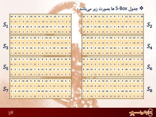 38
14 4 13 1 2 15 11 8 3 10 6 12 5 9 0 7
0 15 7 4 14 2 13 1 10 6 12 11 9 5 3 8
4 1 14 8 13 6 2 11 15 12 9 7 3 10 5 0
15 12 8 2 4 9 1 7 5 11 3 14 10 0 6 13
10 0 9 14 6 3 15 5 1 13 12 7 11 4 2 8
13 7 0 9 3 4 6 10 2 8 5 14 12 11 15 1
13 6 4 9 8 15 3 0 11 1 2 12 5 10 14 7
1 10 13 0 6 9 8 7 4 15 14 3 11 5 2 12
2 12 4 1 7 10 11 6 8 5 3 15 13 0 14 9
14 11 2 12 4 7 13 1 5 0 15 10 3 9 8 6
4 2 1 11 10 13 7 8 15 9 12 5 6 3 0 14
11 8 12 7 1 14 2 13 6 15 0 9 10 4 5 3
4 11 2 14 15 0 8 13 3 12 9 7 5 10 6 1
13 0 11 7 4 9 1 10 14 3 5 12 2 15 8 6
1 4 11 13 12 3 7 14 10 15 6 8 0 5 9 2
6 11 13 8 1 4 10 7 9 5 0 15 14 2 3 12
15 1 8 14 6 11 3 4 9 7 2 13 12 0 5 10
3 13 4 7 15 2 8 14 12 0 1 10 6 9 11 5
0 14 7 11 10 4 13 1 5 8 12 6 9 3 2 15
13 8 10 1 3 15 4 2 11 6 7 12 0 5 14 9
7 13 14 3 0 6 9 10 1 2 8 5 11 12 4 15
13 8 11 5 6 15 0 3 4 7 2 12 1 10 14 9
10 6 9 0 12 11 7 13 15 1 3 14 5 2 8 4
3 15 0 6 10 1 13 8 9 4 5 11 12 7 2 14
12 1 10 15 9 2 6 8 0 13 3 4 14 7 5 11
10 15 4 2 7 12 9 5 6 1 13 14 0 11 3 8
9 14 15 5 2 8 12 3 7 0 4 10 1 13 11 6
4 3 2 12 9 5 15 10 11 14 1 7 6 0 8 13
13 2 8 4 6 15 11 1 10 9 3 14 5 0 12 7
1 15 13 8 10 3 7 4 12 5 6 11 0 14 9 2
7 11 4 1 9 12 14 2 0 6 10 13 15 3 5 8
2 1 14 7 4 10 8 13 15 12 9 0 3 5 6 11
 