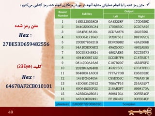 49
Round
Number
Sub Key
Output
Left Right
1 14EB220038C9 0A43328F 170D659C
2 D4403200EC84 170D659C 2CD7A876
3 1084F8188164 2CD7A876 20237561
4 693084171640 20237561 BDF099B2
5 230E0785821B BDF099B2 49A2506D
6 94A103E008D2 49A2506D 4862AE85
7 50C9B8246824 4862AE85 5CC5B7F8
8 4944C0087122 5CC5B7F8 C187B2D7
9 08149D0A16A6 C187B2D7 4532F5FC
10 2B2304A0940D 4532F5FC 7FFA7FDB
11 B6480341A0C8 7FFA7FDB C95E353C
12 1481F2454054 C95E353C 708A7F16
13 41D0981C0912 708A7F16 216AB2F7
14 690645230F22 216AB2F7 8998170A
15 A23503A2B031 8998170A 00FEE4CF
16 A68B04682491 FF19C467 00FEE4CF
plaintext 53636F7270696F6E Scorpion
 