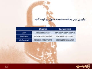 53
ComplementOriginal
EDCBEDCBEDCBEDCB1234123412341234key
EDCBA987543210ED12345678ABCDEF12Plaintext
1EED41E210385C98E112BE1DEFC7A367Ciphertext
 
