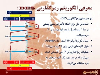 9
1 2 . . . 64
1 2 . . . 321 2 . . . 32
1 2 . . . 321 2 . . . 32
1 2 . . . 64
IP
FP
 