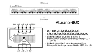 Aturan S-BOX
• Kn + E(Rn-1) =B1B2B3B4B5B6B7B8
• S1(B1)S2(B2)S3(B3)S4(B4)S5(B5)S6(B6)S7(B7)S8(B8)
• Bn terdiri atas 6 bit, bit ke-1 dan ke-6
menunjukkan bilangan biner dengan range 00 –
11 (0 – 3)
• Bit ke-2 sampai ke-5 pada Bn menunjukkan
bilangan biner dengan range 0000 – 1111 (0 – 15)
 