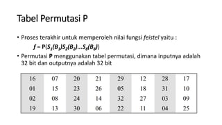 Tabel Permutasi P
• Proses terakhir untuk memperoleh nilai fungsi feistel yaitu :
f = P(S1(B1)S2(B2)...S8(B8))
• Permutasi P menggunakan tabel permutasi, dimana inputnya adalah
32 bit dan outputnya adalah 32 bit
 