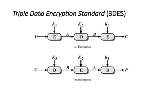 Data Encryption Standard (DES) | PDF