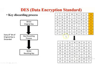 des algorithm | pptx Images High Quality Grahic DES.pptx