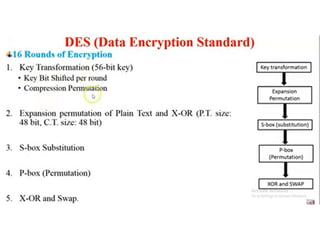 des algorithm | pptx Images High Quality Grahic DES.pptx