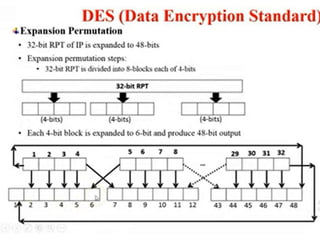 des algorithm | pptx Images High Quality Grahic DES.pptx