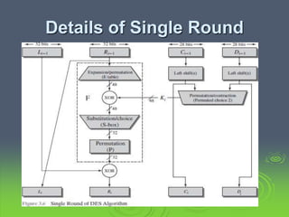 Details of Single Round
 