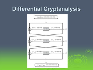Differential Cryptanalysis
 