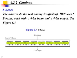 6.16
S-Boxes
The S-boxes do the real mixing (confusion). DES uses 8
S-boxes, each with a 6-bit input and a 4-bit output. See
Figure 6.7.
6.2.2 Continue
Figure 6.7 S-boxes
 