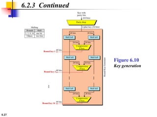 6.27
6.2.3 Continued
Figure 6.10
Key generation
 
