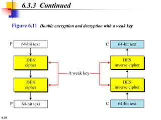 6.39
6.3.3 Continued
Figure 6.11 Double encryption and decryption with a weak key
 