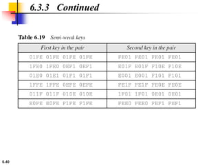 6.40
6.3.3 Continued
 