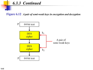 6.42
6.3.3 Continued
Figure 6.12 A pair of semi-weak keys in encryption and decryption
 