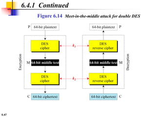 6.47
6.4.1 Continued
Figure 6.14 Meet-in-the-middle attack for double DES
 