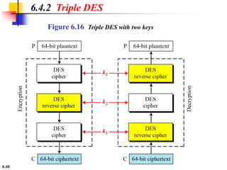 6.49
6.4.2 Triple DES
Figure 6.16 Triple DES with two keys
 