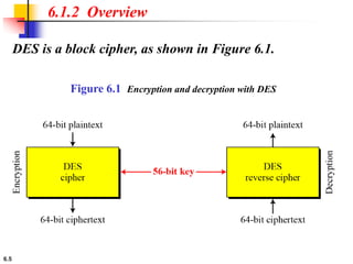 6.5
DES is a block cipher, as shown in Figure 6.1.
6.1.2 Overview
Figure 6.1 Encryption and decryption with DES
 