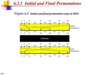 6.8
6.2.1 Initial and Final Permutations
Figure 6.3 Initial and final permutation steps in DES
 