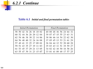 6.9
6.2.1 Continue
Table 6.1 Initial and final permutation tables
 