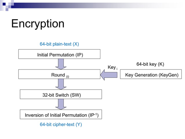 Data Encryption standard in cryptography | PPTX