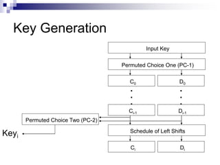 Data Encryption standard in cryptography | PPTX