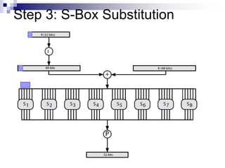 Data Encryption standard in cryptography | PPTX