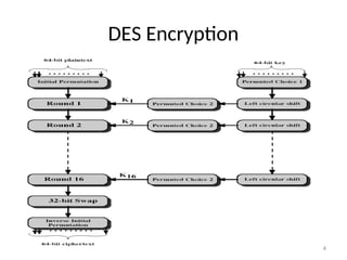 DES.pptThe Data Encryption Standard (DES) is a symmetric block cipher ...