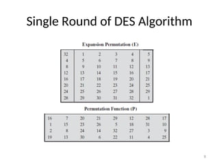 DES.pptThe Data Encryption Standard (DES) is a symmetric block cipher ...
