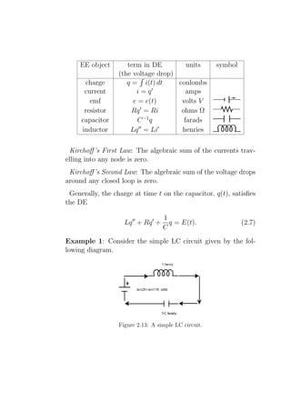 EE object       term in DE         units         symbol
                  (the voltage drop)
      charge         q = i(t) dt     coulombs
                              ′
      current           i=q             amps
        emf            e = e(t)       volts V
      resistor         Rq ′ = Ri      ohms Ω
     capacitor          C −1 q         farads
                         ′′     ′
     inductor         Lq = Li         henries

 Kirchoﬀ ’s First Law: The algebraic sum of the currents trav-
elling into any node is zero.
 Kirchoﬀ ’s Second Law: The algebraic sum of the voltage drops
around any closed loop is zero.
 Generally, the charge at time t on the capacitor, q(t), satisﬁes
the DE

                                     1
                    Lq ′′ + Rq ′ +     q = E(t).               (2.7)
                                     C
Example 1: Consider the simple LC circuit given by the fol-
lowing diagram.




                  Figure 2.13: A simple LC circuit.
 
