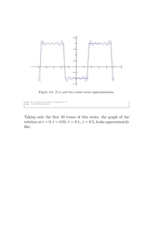 Figure 4.8: f (x) and two cosine series approximations.

sage: P6 = soln50c.plot(0,pi,linestyle="--")
sage: (P1+P4+P5+P6).show()




Taking only the ﬁrst 50 terms of this series, the graph of the
solution at t = 0, t = 0.01, t = 0.1,, t = 0.5, looks approximately
like:
 