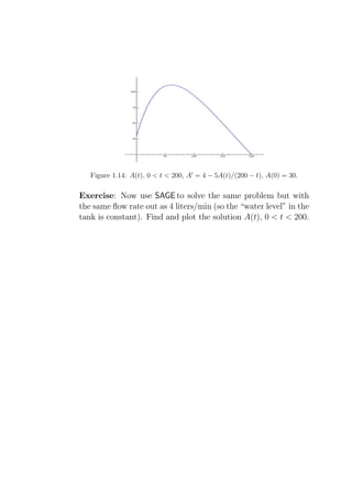Figure 1.14: A(t), 0 < t < 200, A′ = 4 − 5A(t)/(200 − t), A(0) = 30.

Exercise: Now use SAGE to solve the same problem but with
the same ﬂow rate out as 4 liters/min (so the “water level” in the
tank is constant). Find and plot the solution A(t), 0 < t < 200.
 